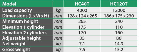 tabs - HC T